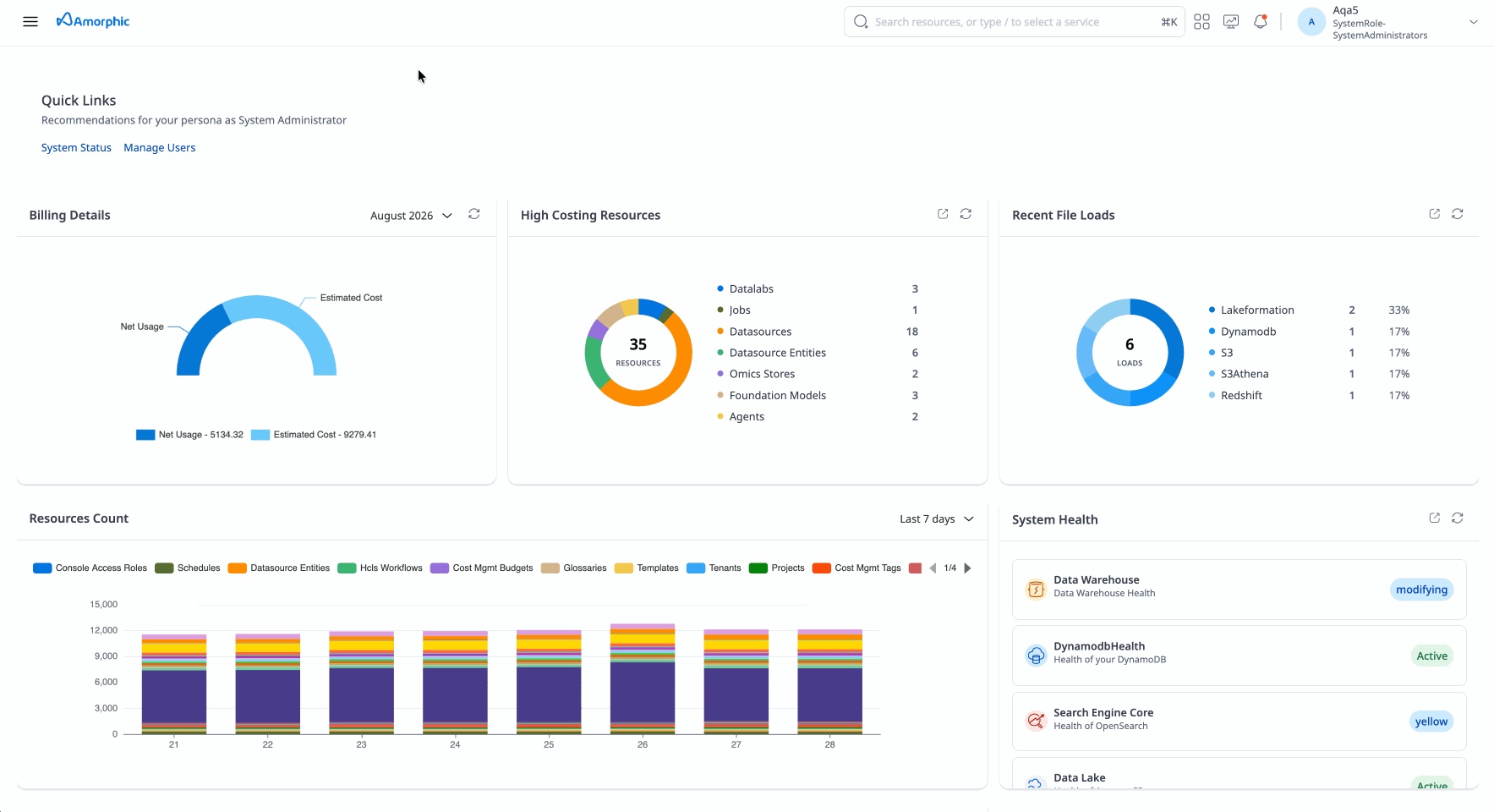 Data Pipeline View