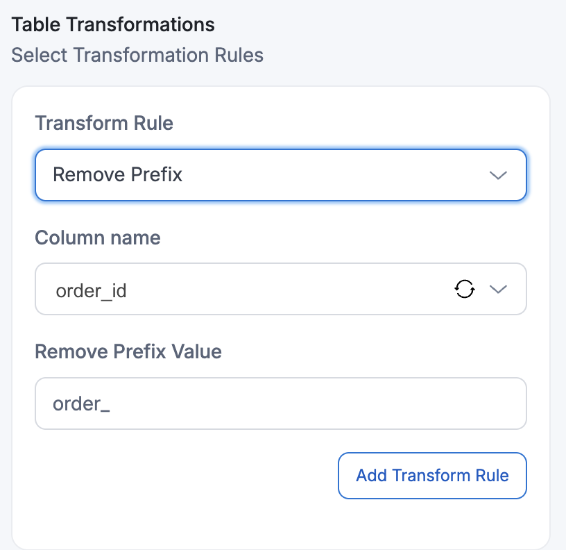 Add New Column Remove Prefix