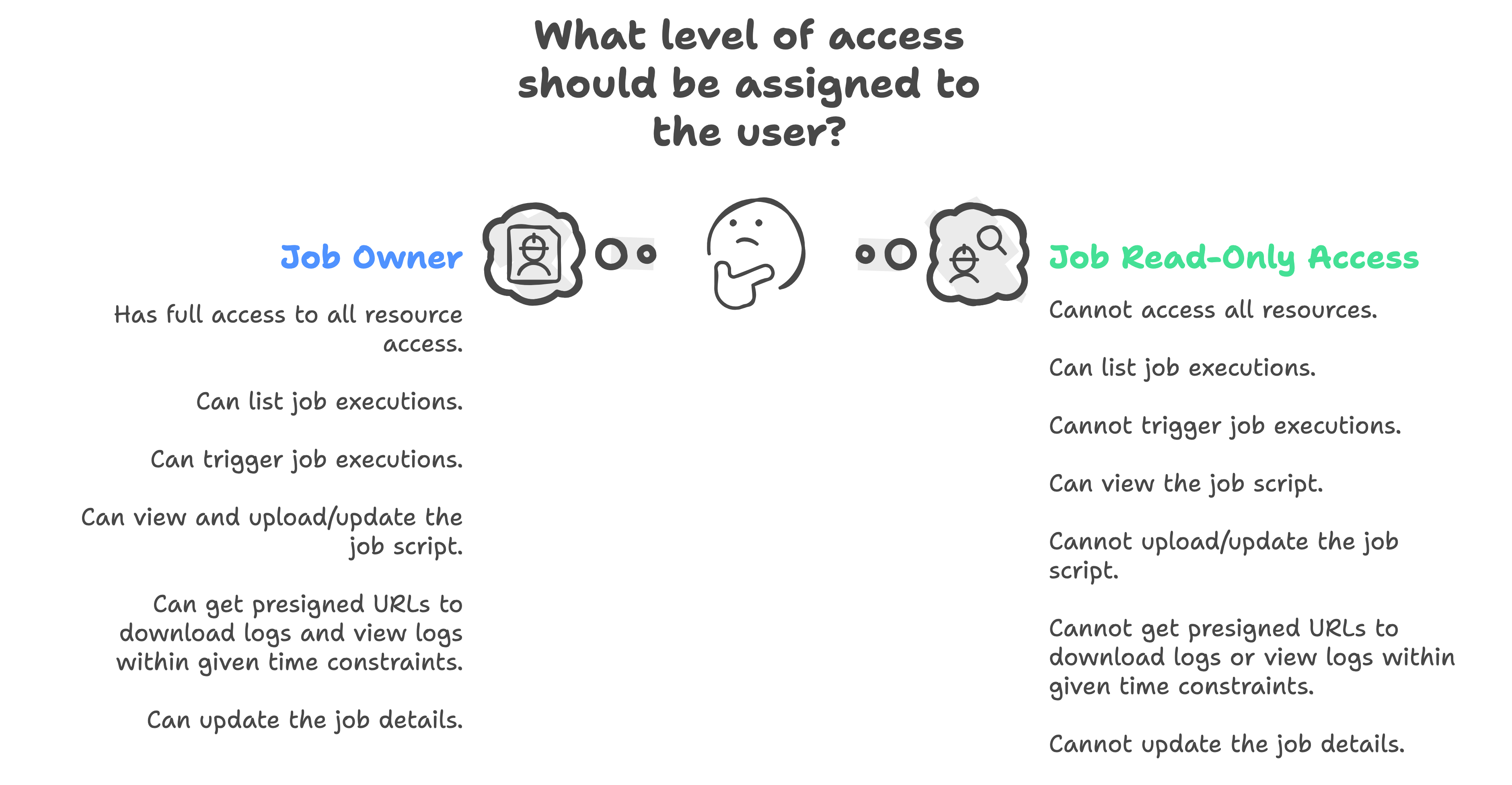 Access Control