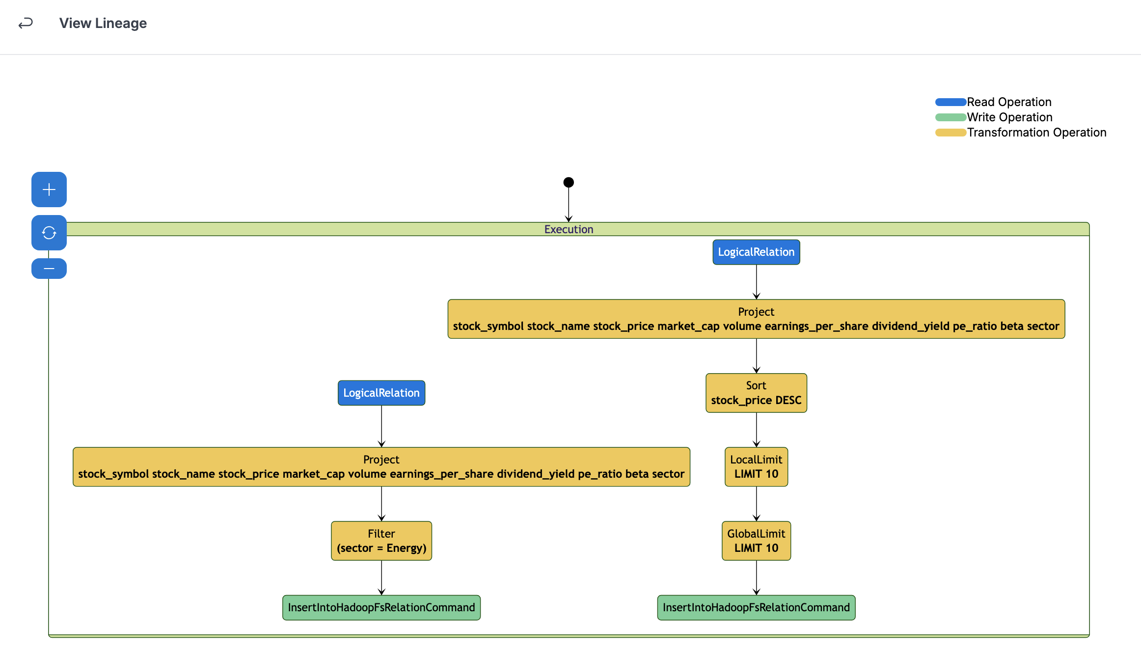 Data Lineage