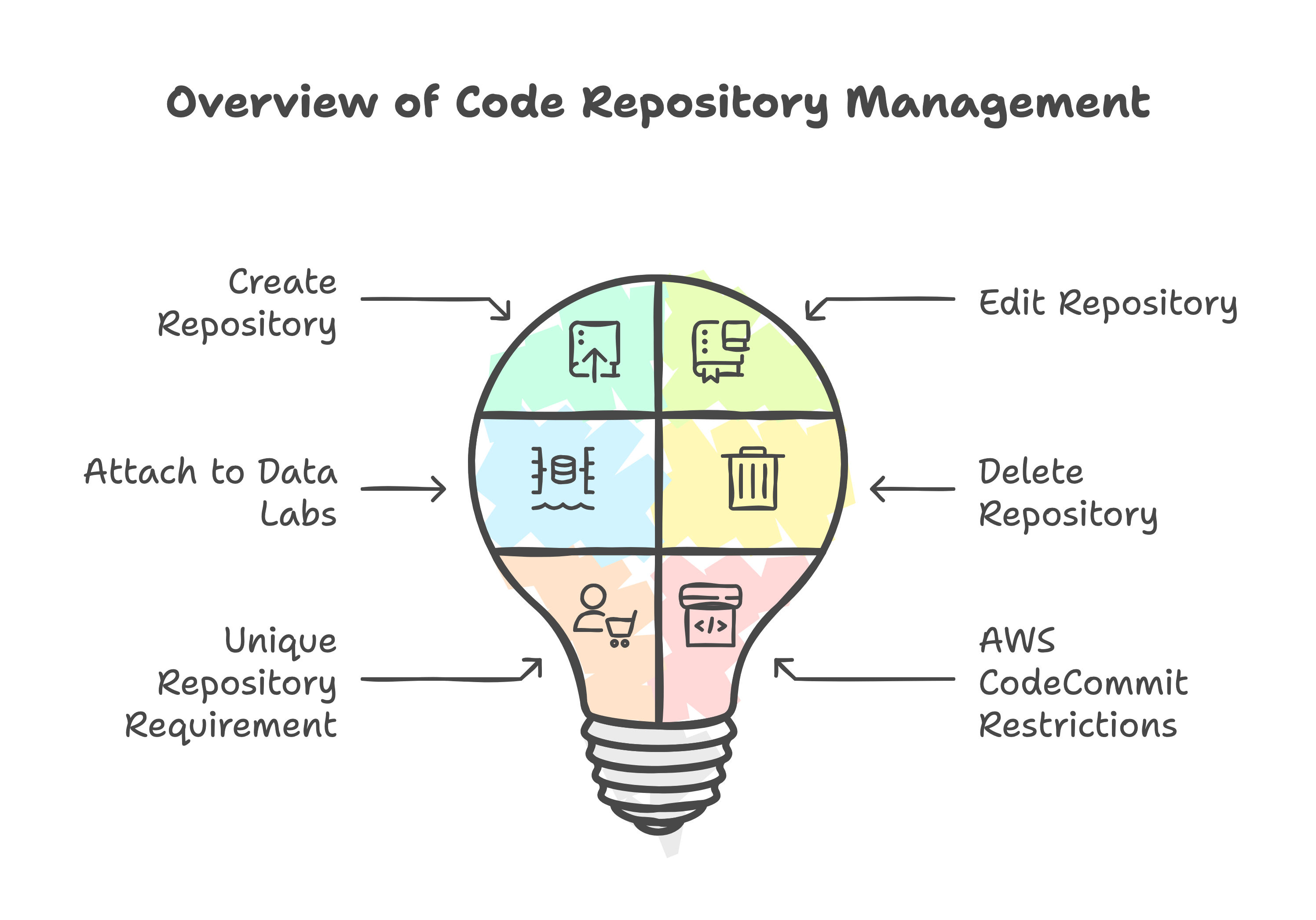 Code Repositoies Intro