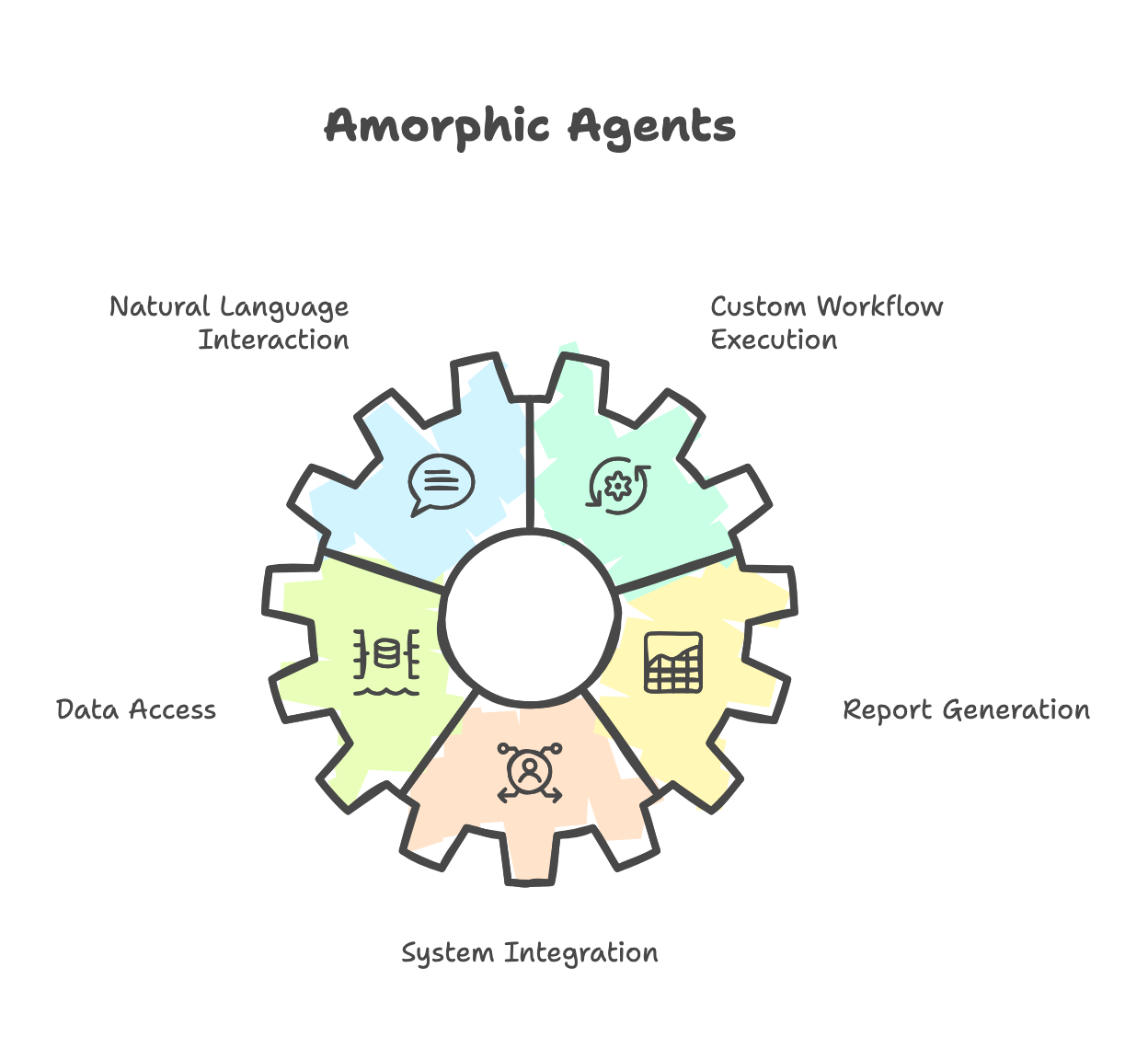 Agent Intro