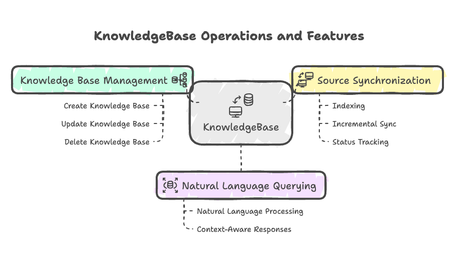 knowledge-base-overview