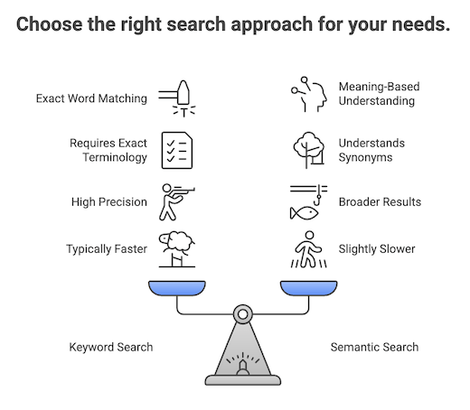 Traditional vs Semantic