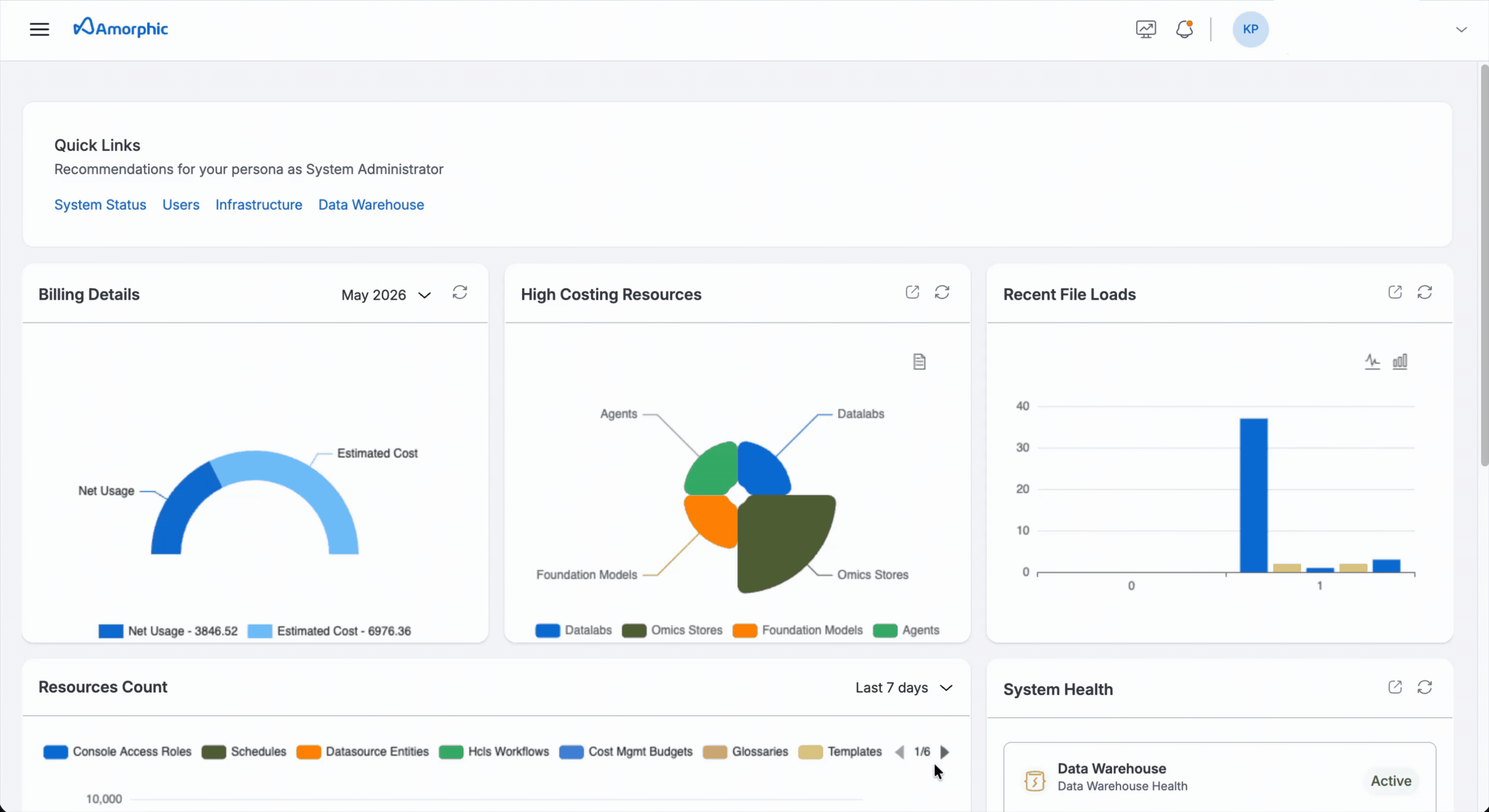 Create SAML Mapping