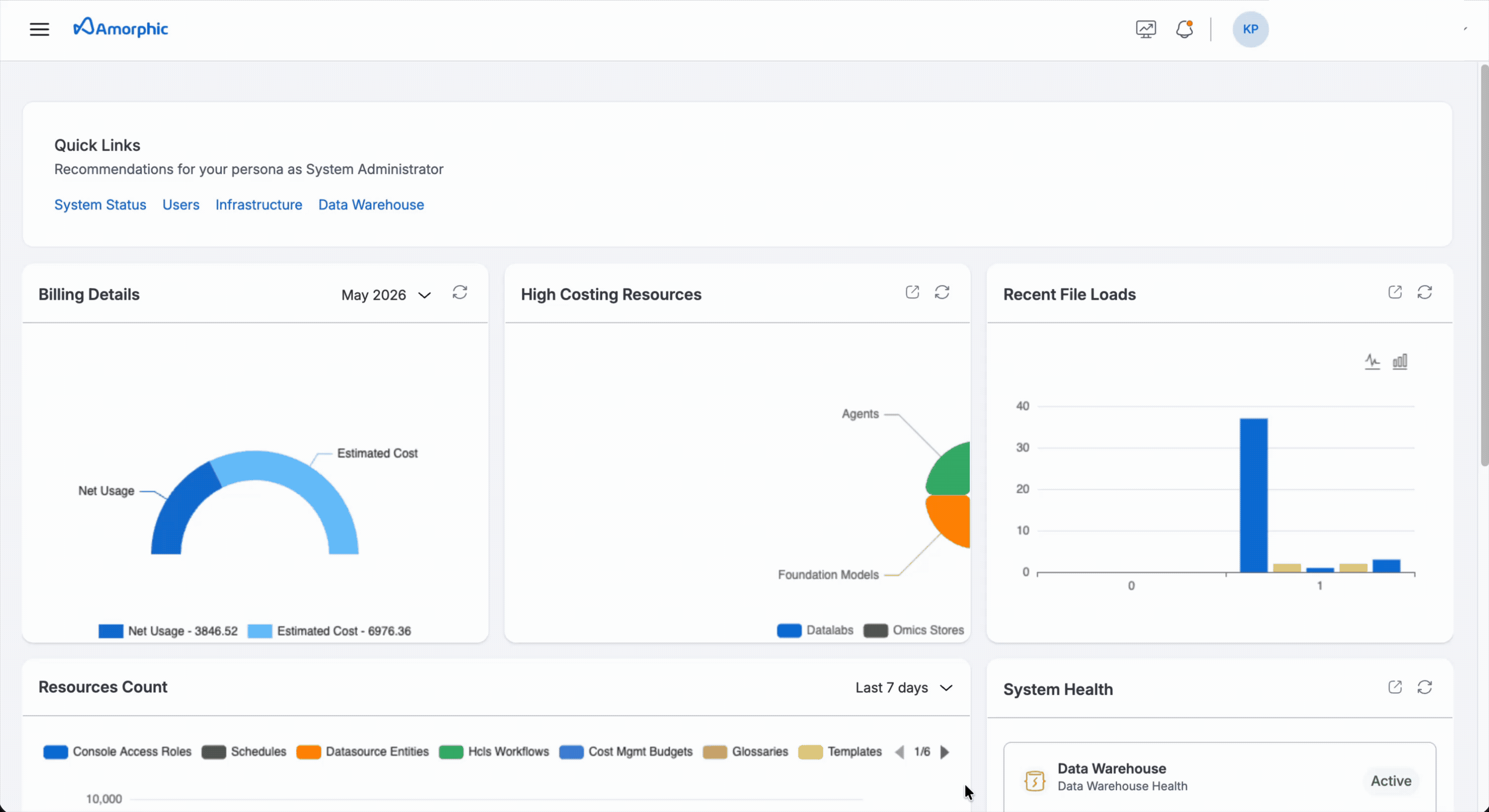 Edit SAML Mapping