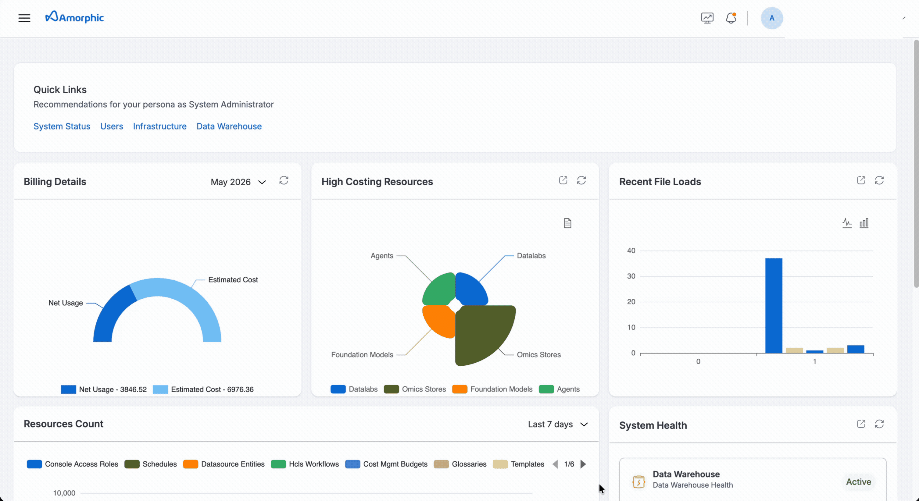 Create SAML Tag Mapping