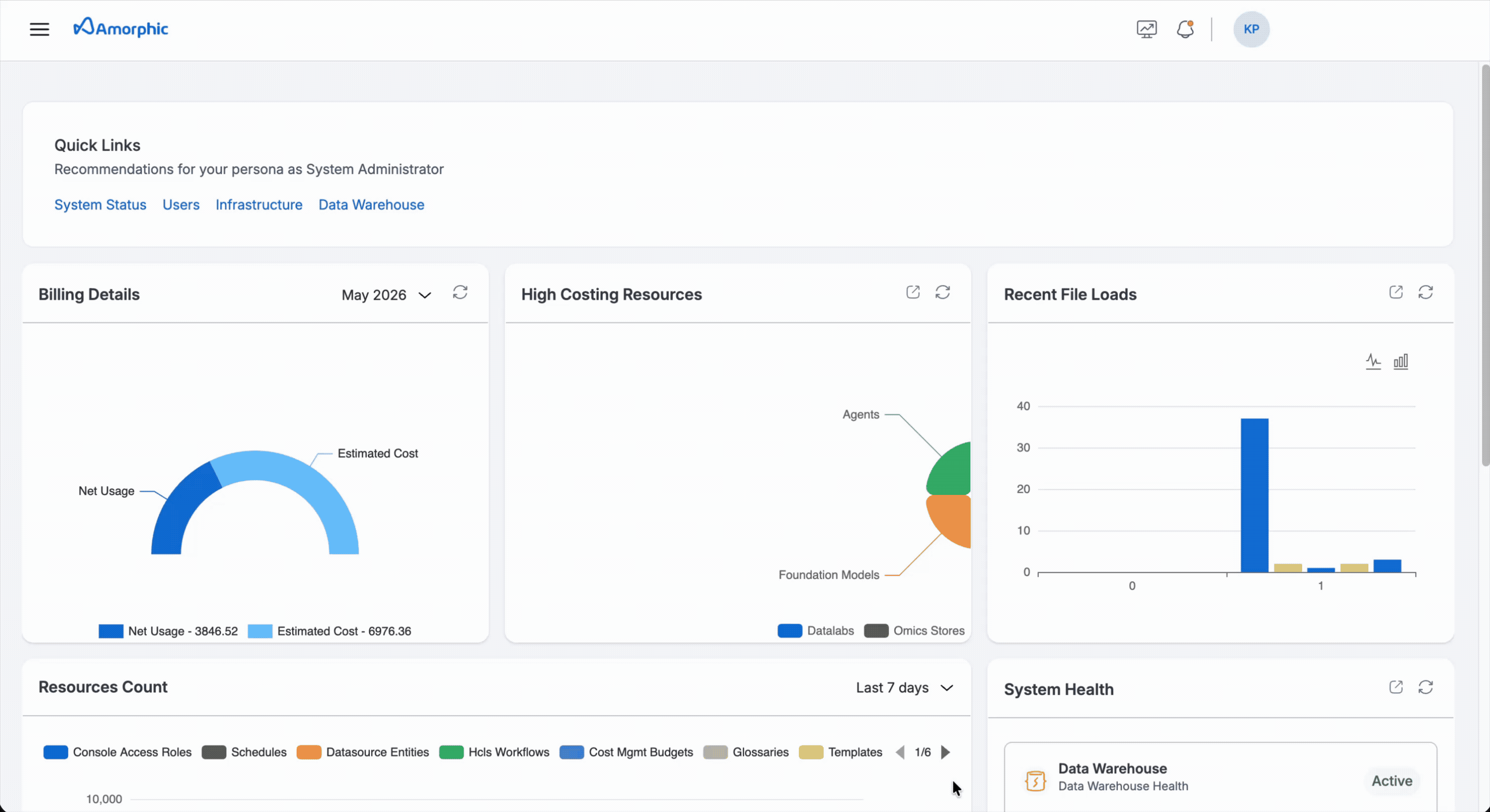 Edit SAML Tag Mapping