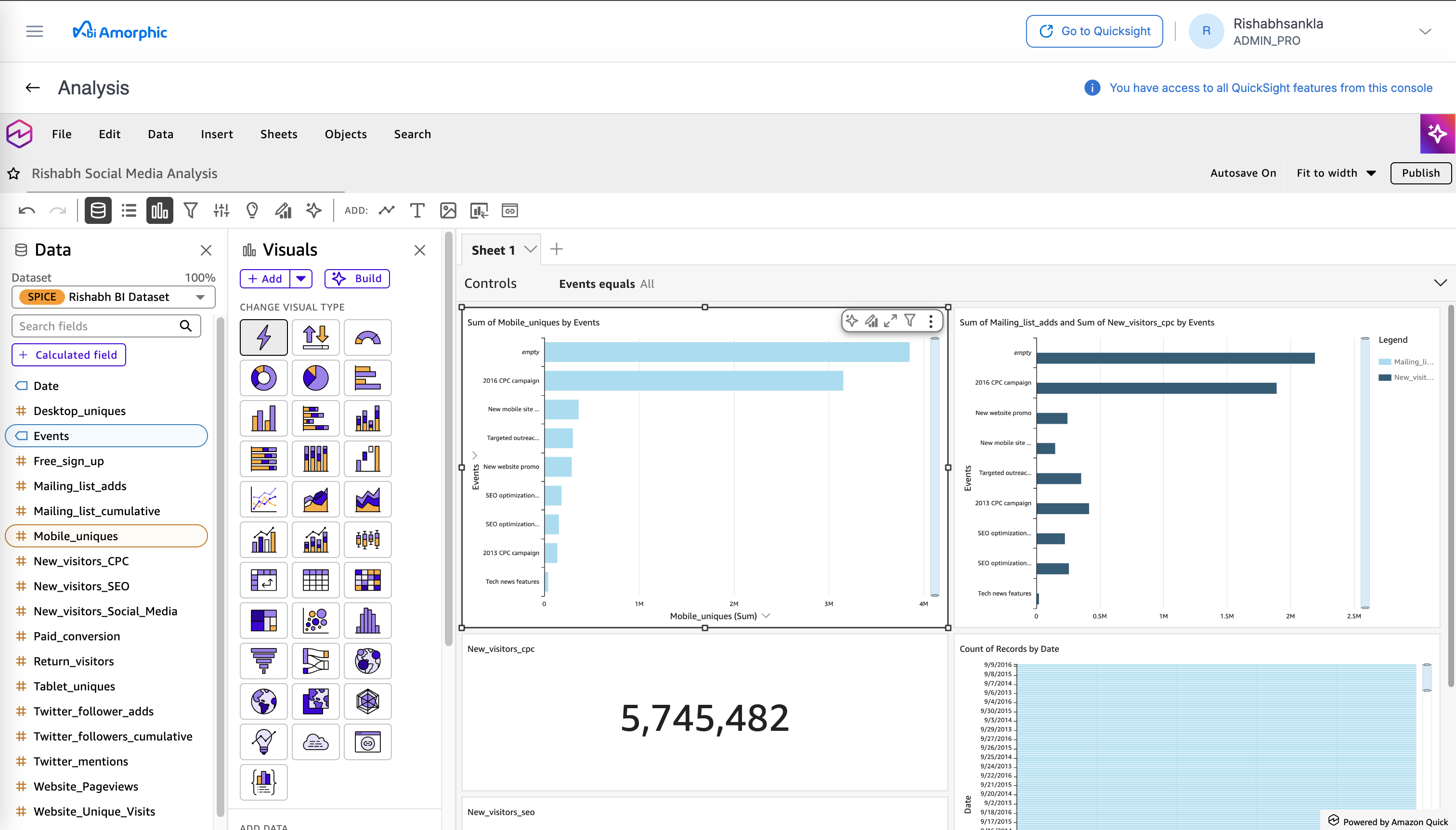The Amorphic BI Analysis interface showing a data panel on the left, a visual type selector in the middle, and a workspace with multiple bar charts and a large KPI metric in the center.