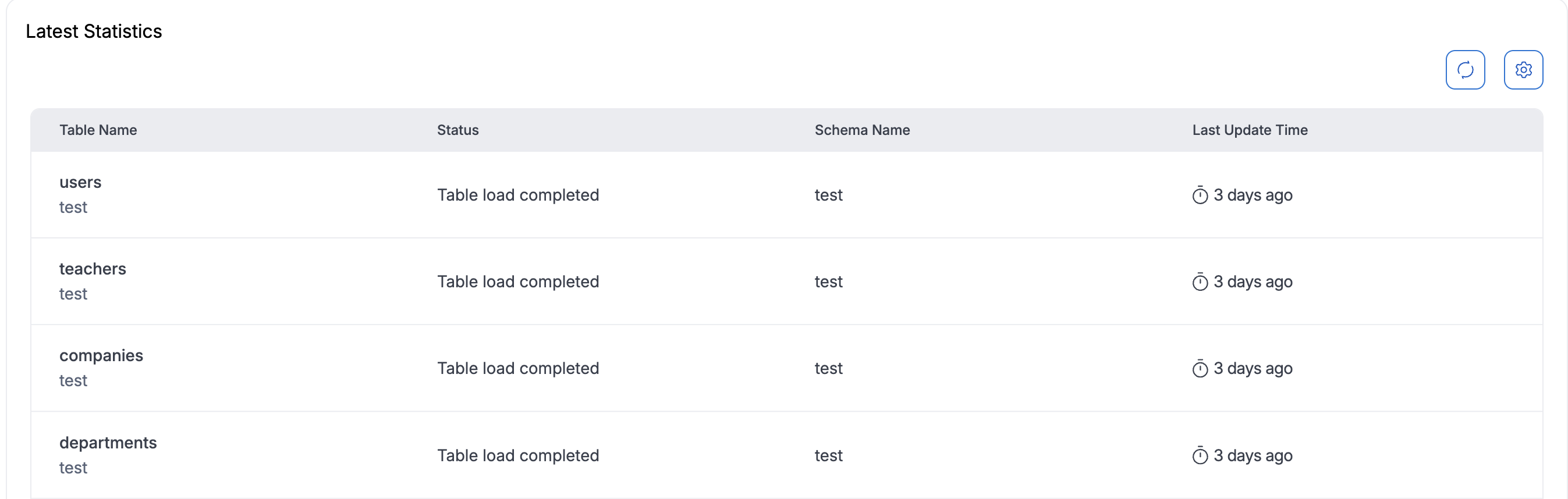 JDBC Dataflow Stats