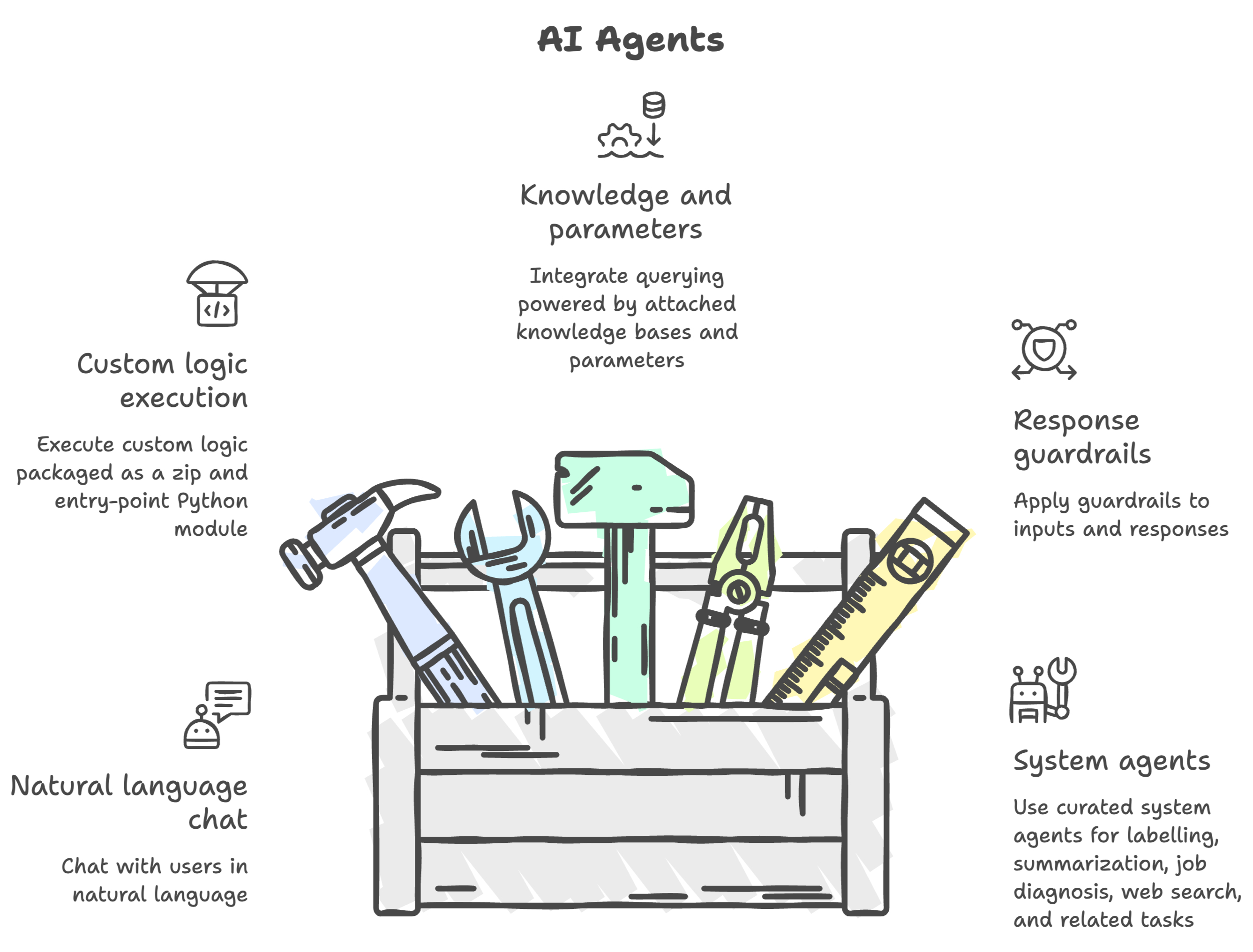 Agent Introduction