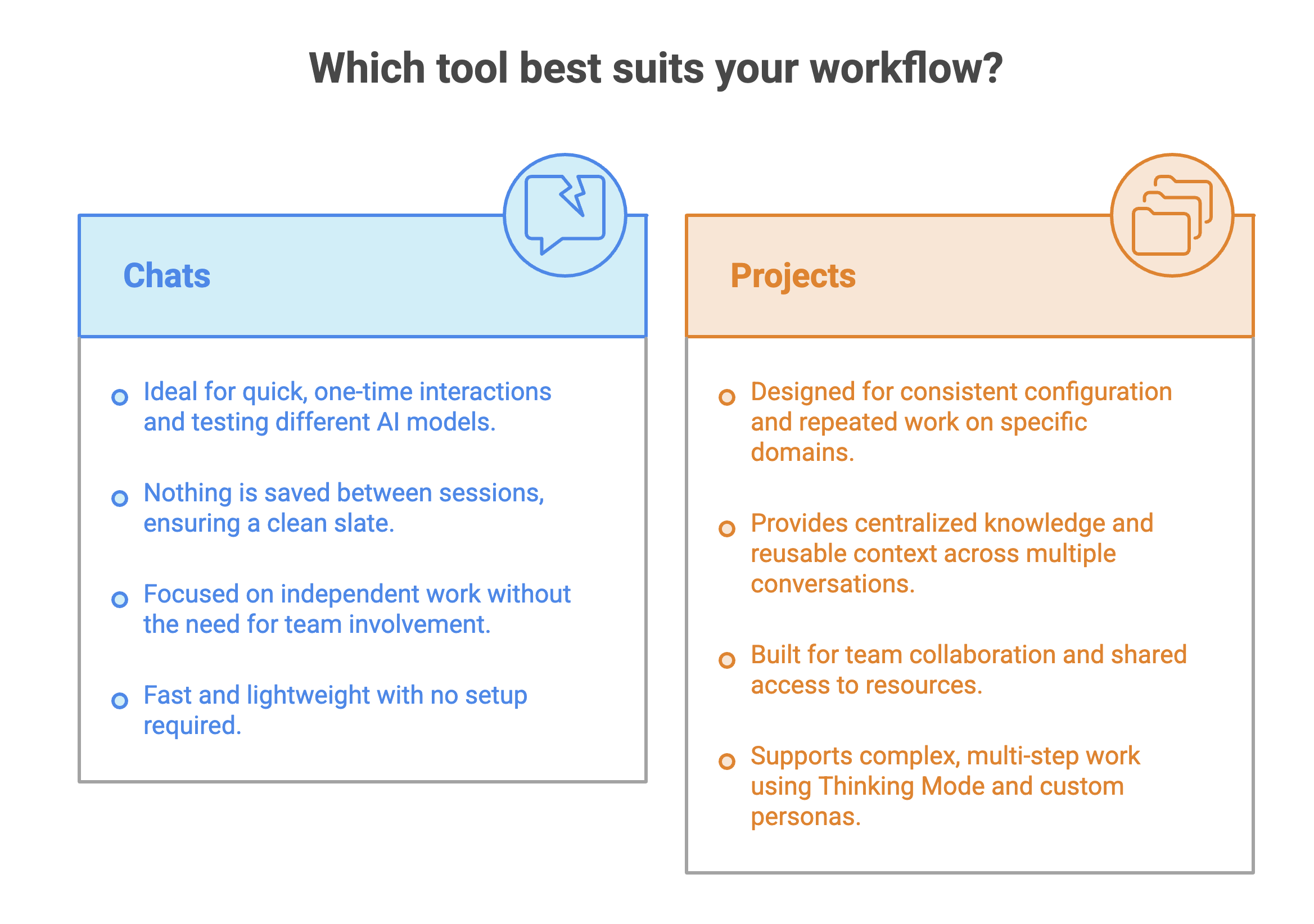 Chats vs Projects