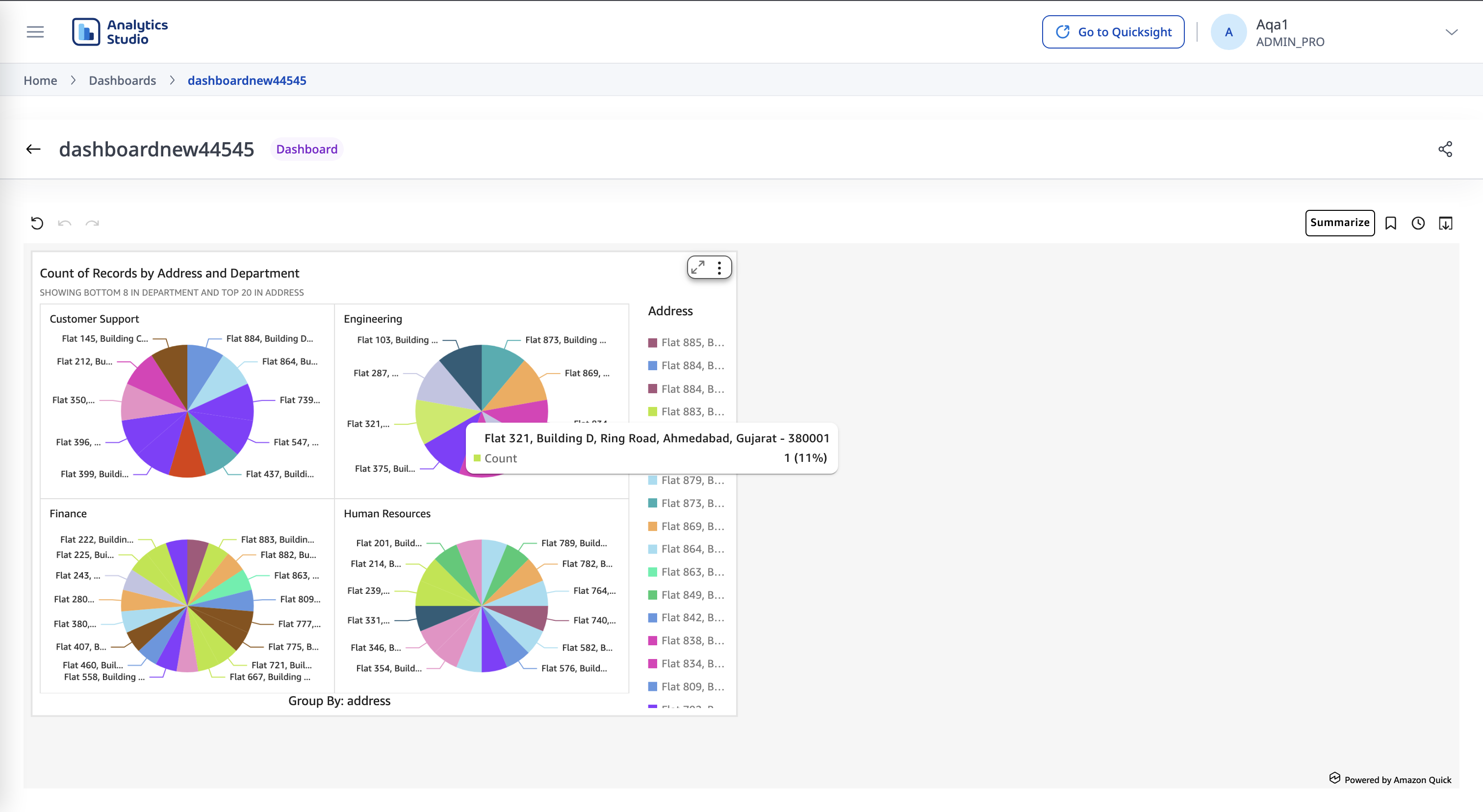 The Studio Dashboard interface showing a clean, read-only view of a social media dashboard with four charts and interactive options like Q&A, Summarize, and Build Story in the top toolbar.