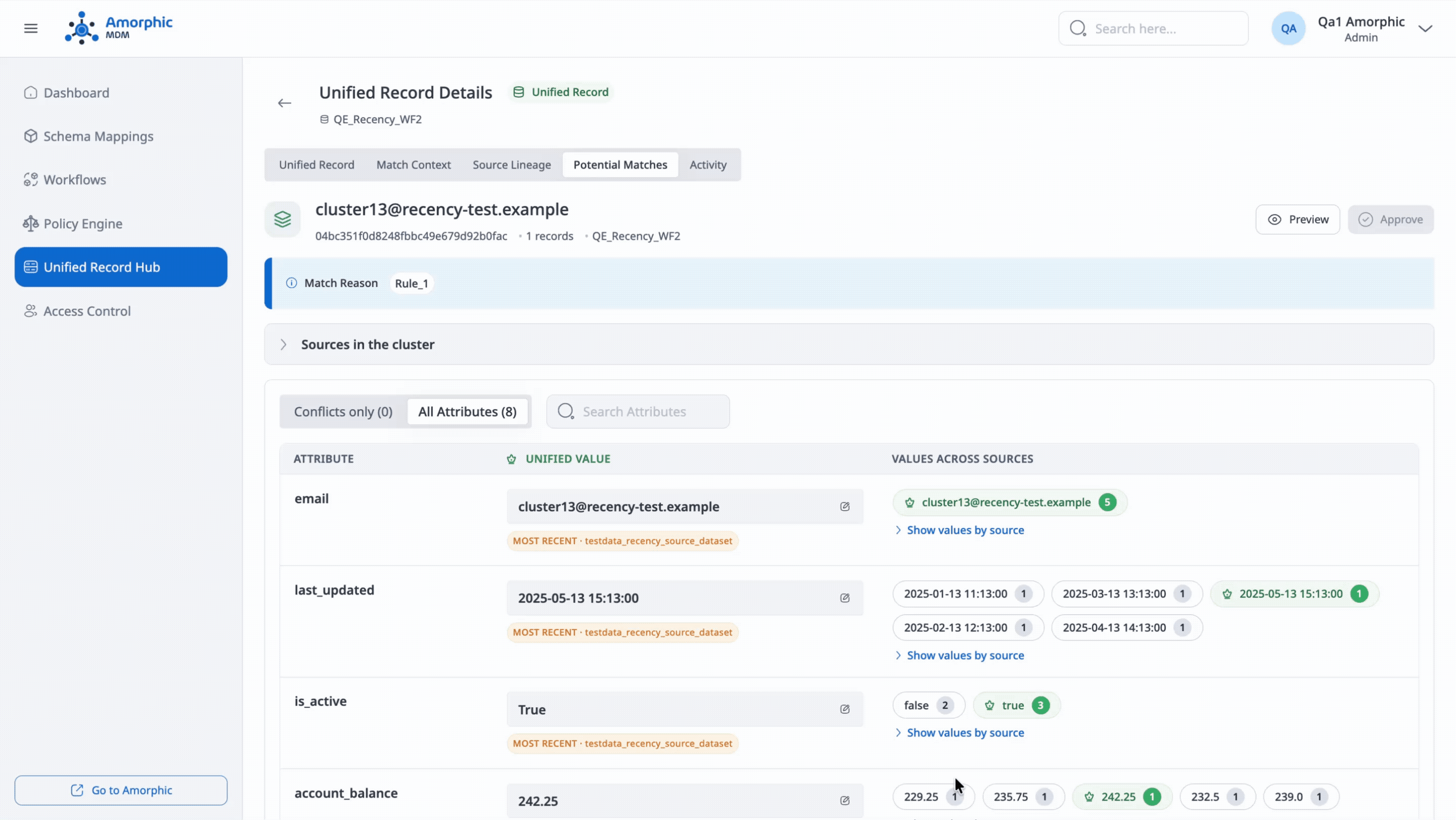 Publish selected source records from a match cluster