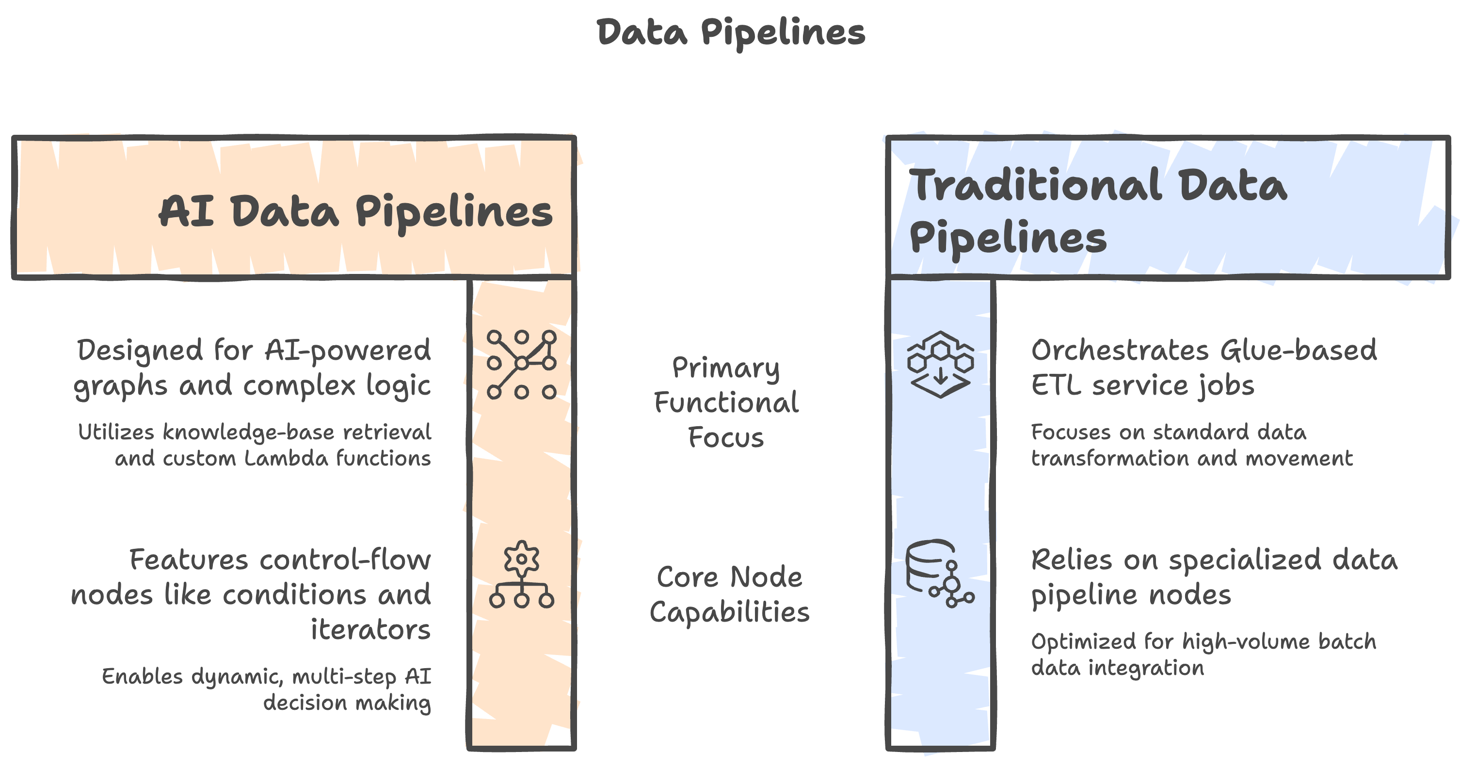 AI Pipeline Intro