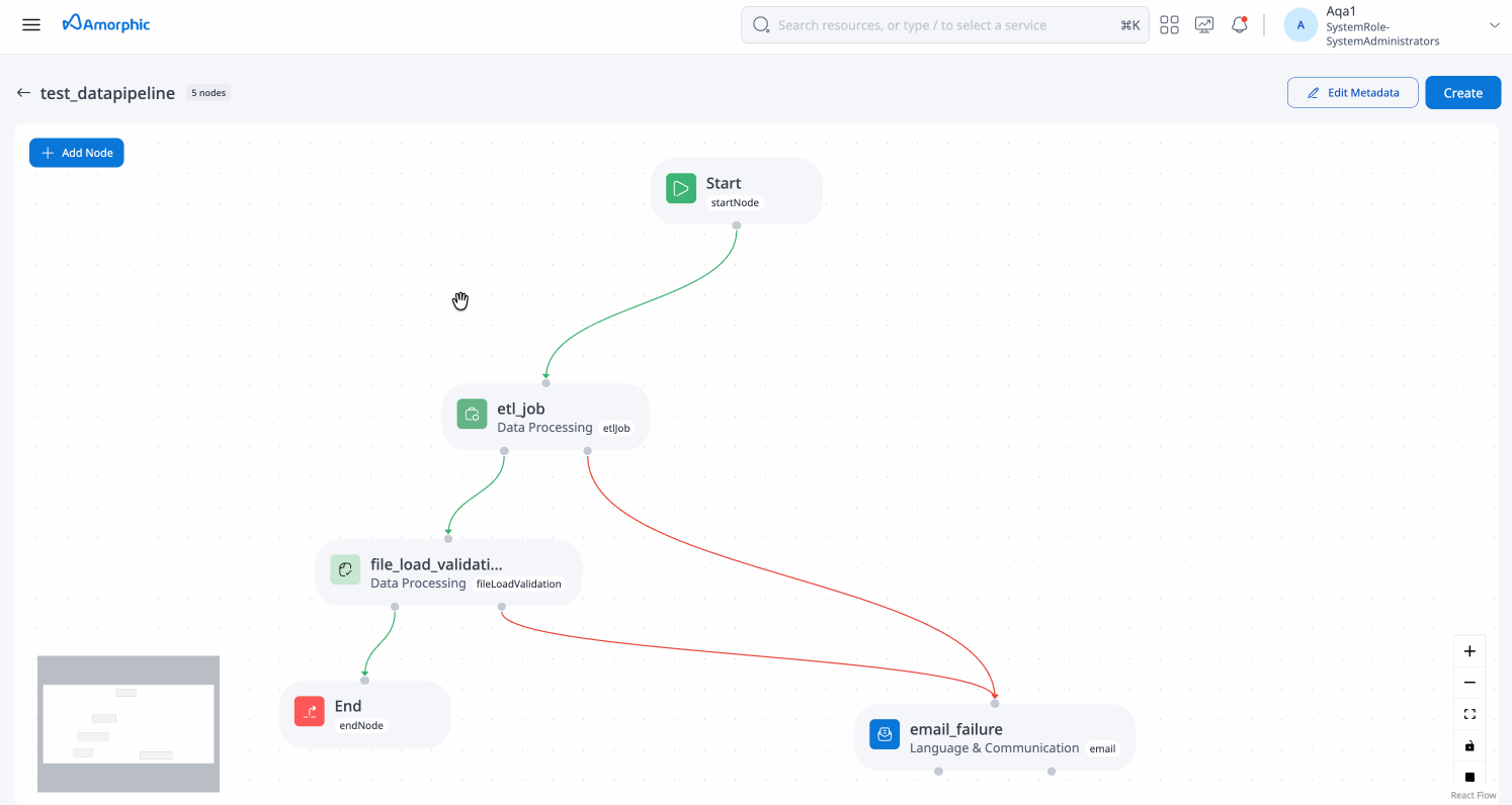 Datasource Node