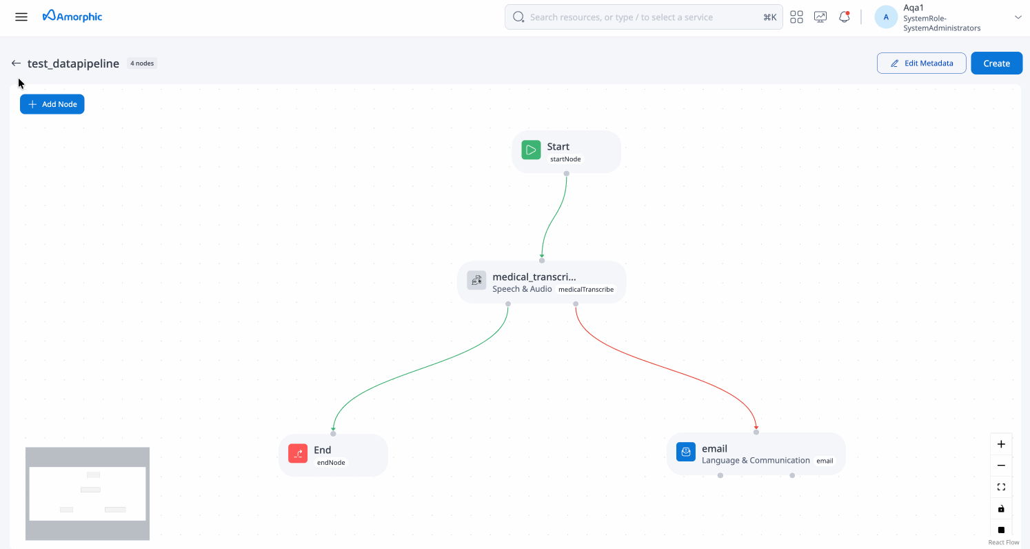 Medical Transcribe Node