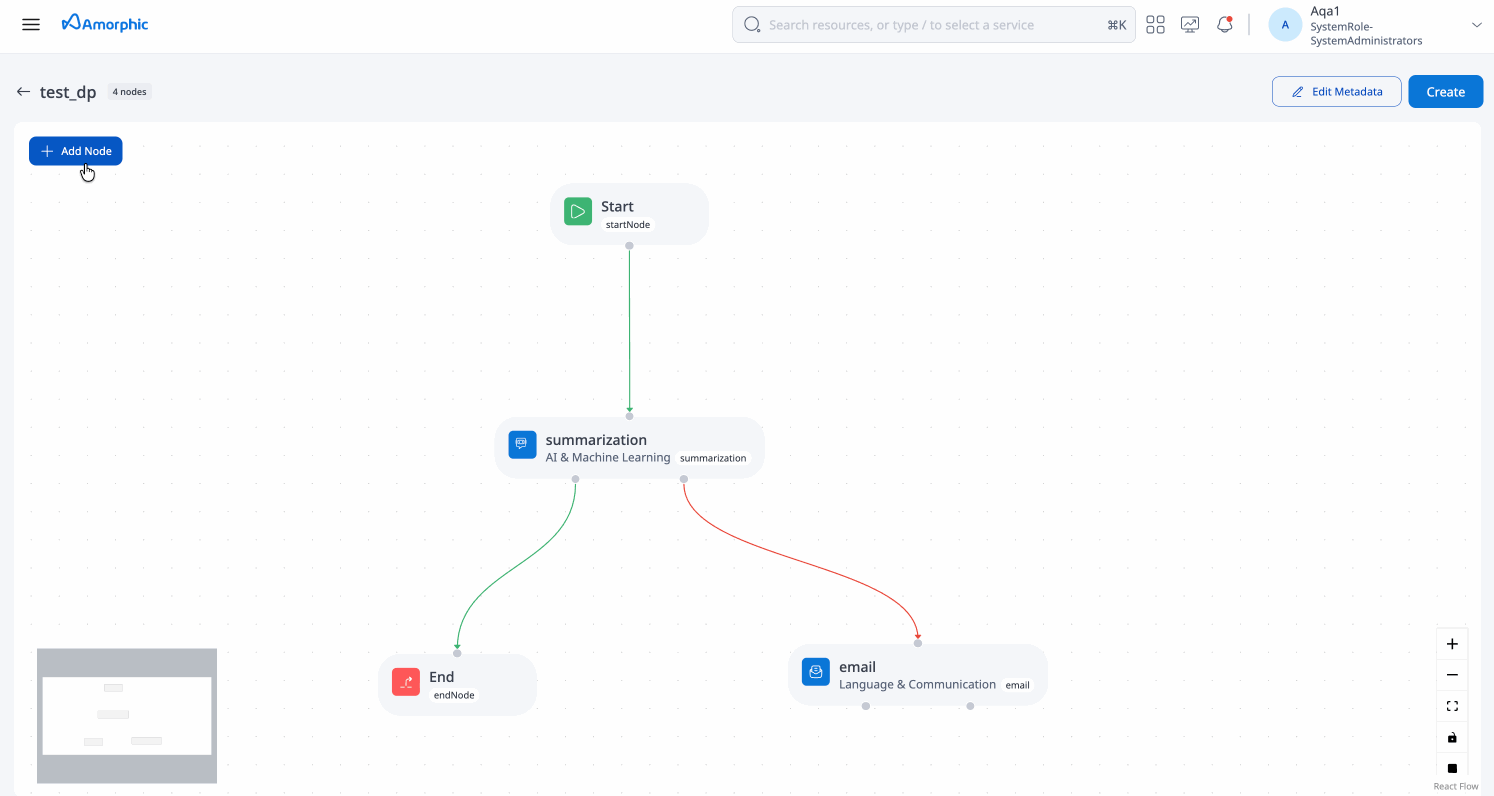 Summarization Node