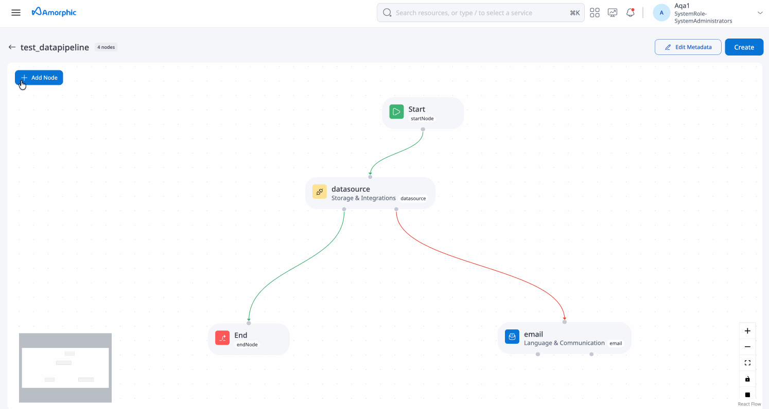 Sync To S3 Node