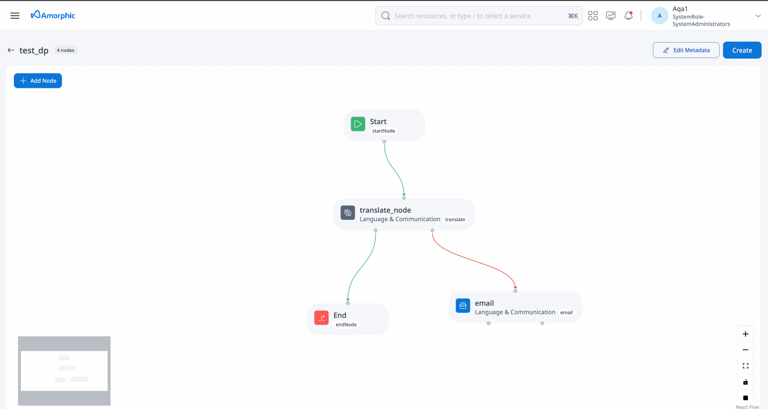 Translate Node